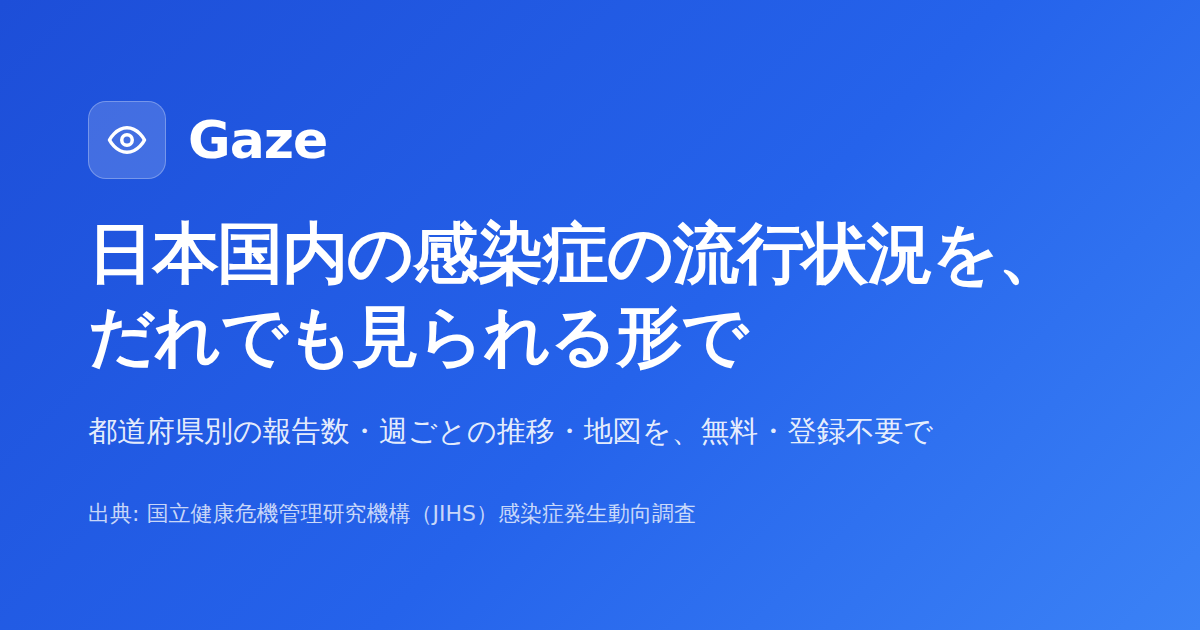 Gaze — 感染症データダッシュボード